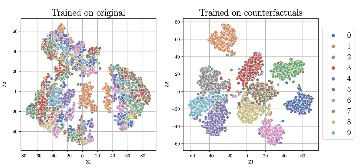 Reproducibility Study of “Counterfactual Generative Networks”