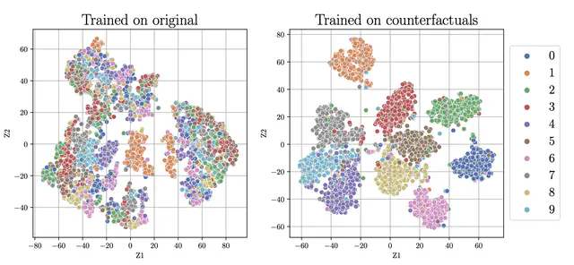 Reproducibility Study of “Counterfactual Generative Networks”