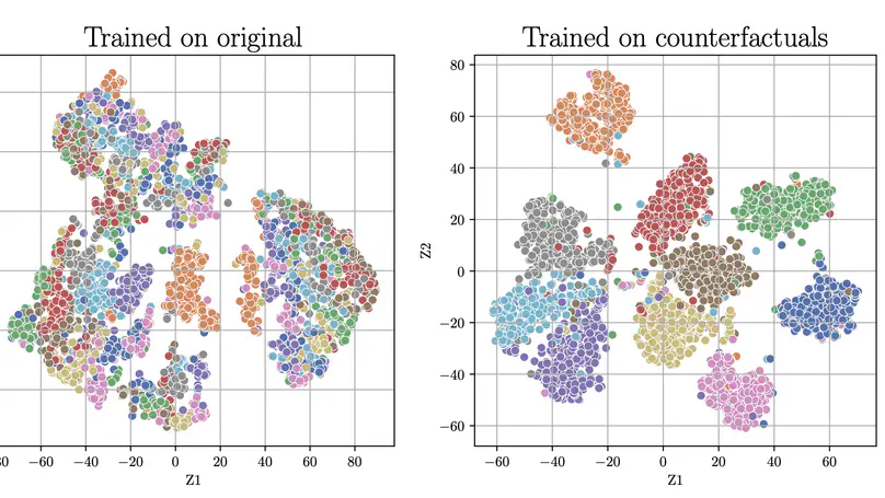 Reproducibility Study of “Counterfactual Generative Networks”